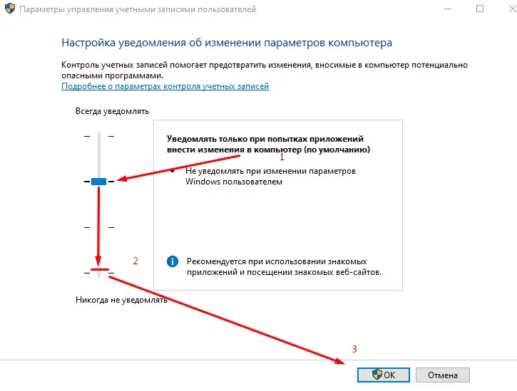 The UAC slider lowered to Never notify